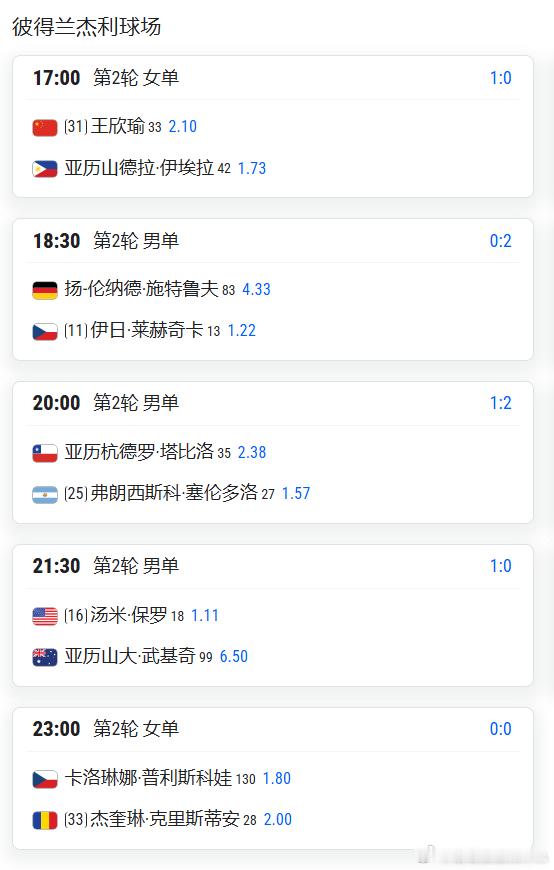 罗马1000赛公布5月7日赛程焦点比赛王欣瑜VS伊艾拉             