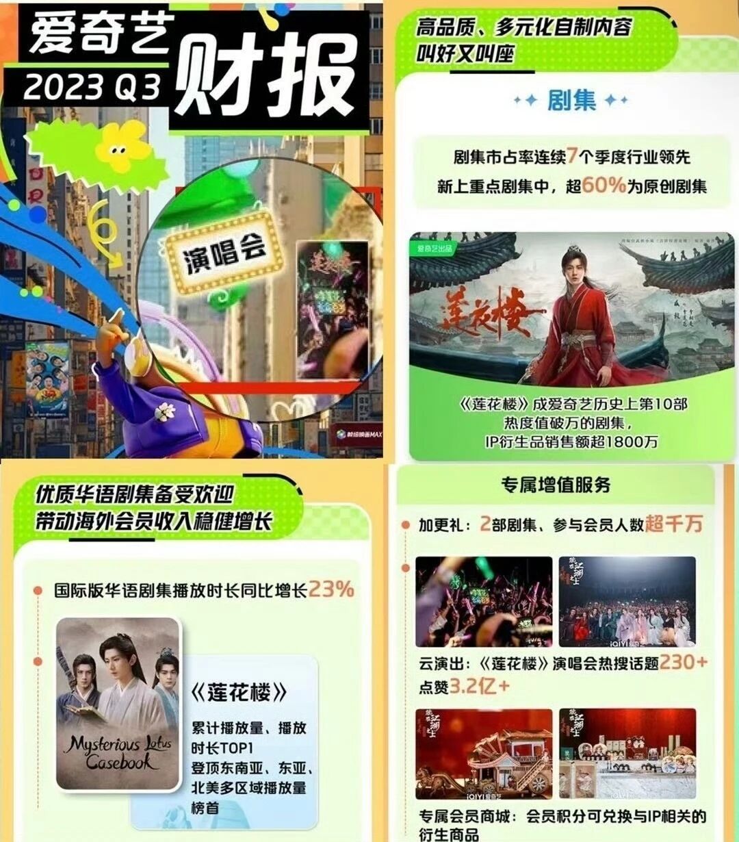 江湖不曾落幕，莲花岁岁常开一晃开播近三年，《莲花楼》还在不断刷新纪录：305.7
