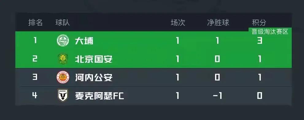 国庆最添堵的球队非北京国安莫属，昨天看比赛看得太气人了，对国安去现场的球迷更是一