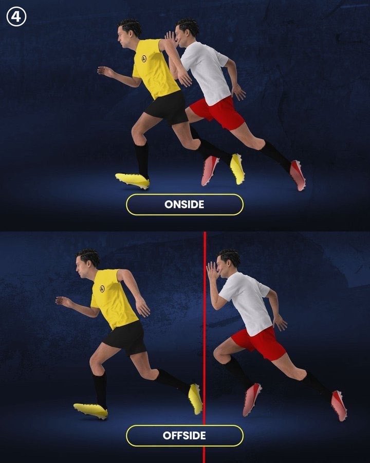 🚨国际足联首次承认，未来正在考虑修改越位规则：规则的改变是，进攻球员必须完全位