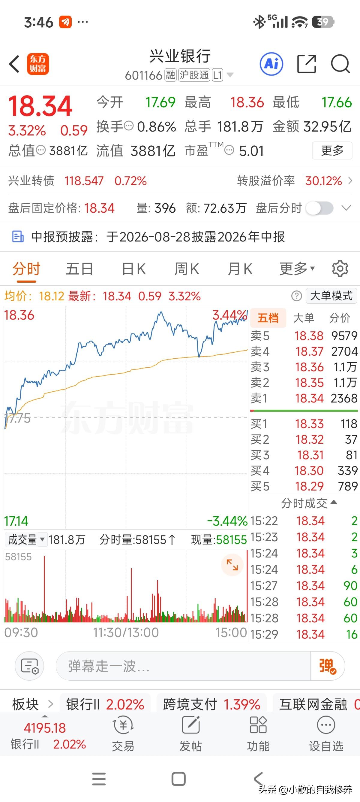 榜二终于有起色了，短短几个交易日重新爬上来了！18元以下的兴业银行你爱搭不理，1
