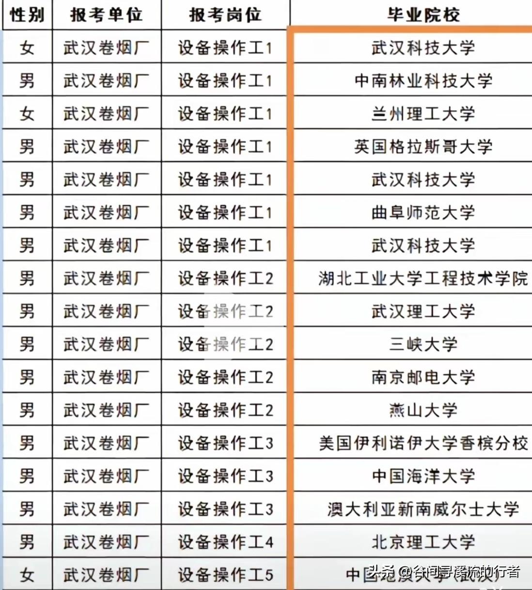 卷烟厂的操作工，
985，211，海龟纷纷来就业，
这是个什么节奏？

现在双一