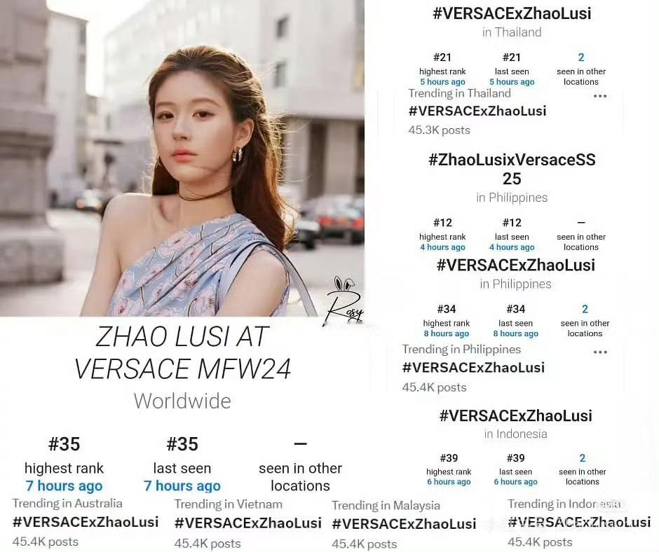 #赵露思内娱登世趋女演员第一人#赵露思只要有活动或路透在海外几乎天天都能上热门话