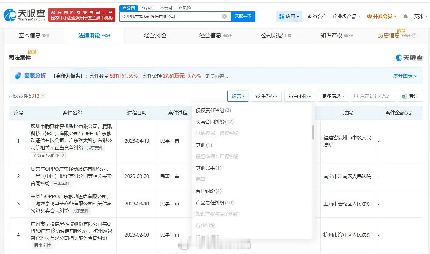 OPPO涉及多起侵权责任纠纷这就没必要了吧？哪家大公司没有相应的官司纠纷？硬黑O