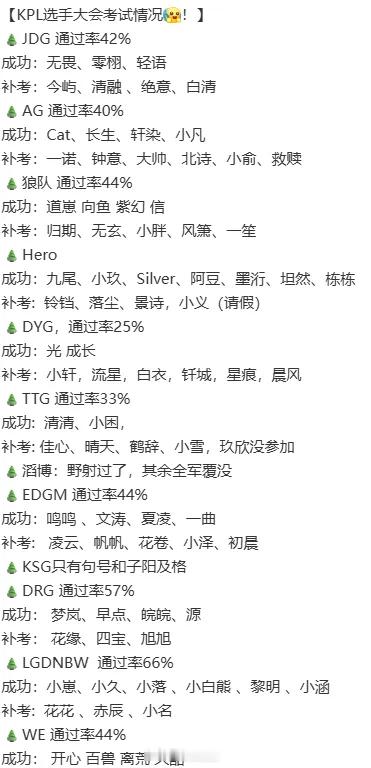 无畏成功通过KPL选手大会考试，但多位知名职业选手未通过考试，你觉得现在职业选手