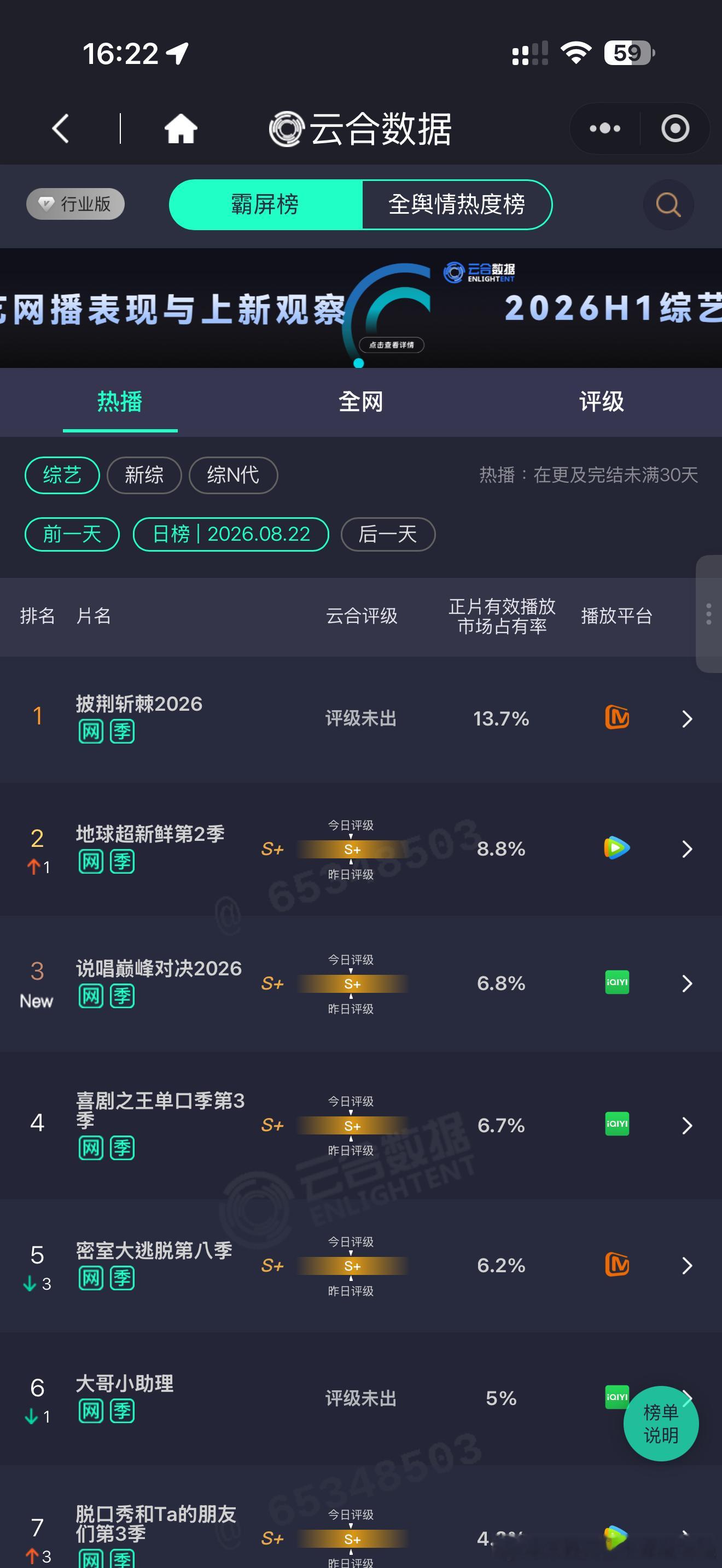 暑期综艺黑马诞生。🥝陈歆宇工作室新综«大哥小助理»作为唯一一档【非 N 代】的