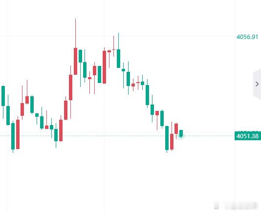 最后多一次！现价4051-50附近多，防守45黄金[超话]k线大师安杰 ​​​
