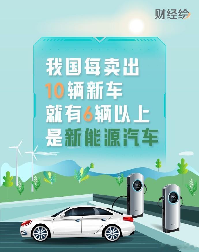 中国每卖10辆新车超6辆是新能源商务部公布数据，6月国内新能源汽车零售渗透率达到