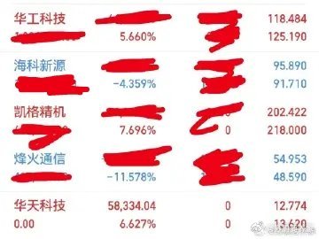 今日操作出局：华天科技持有：华工科技，海科新源，凯格精机，烽火通信 