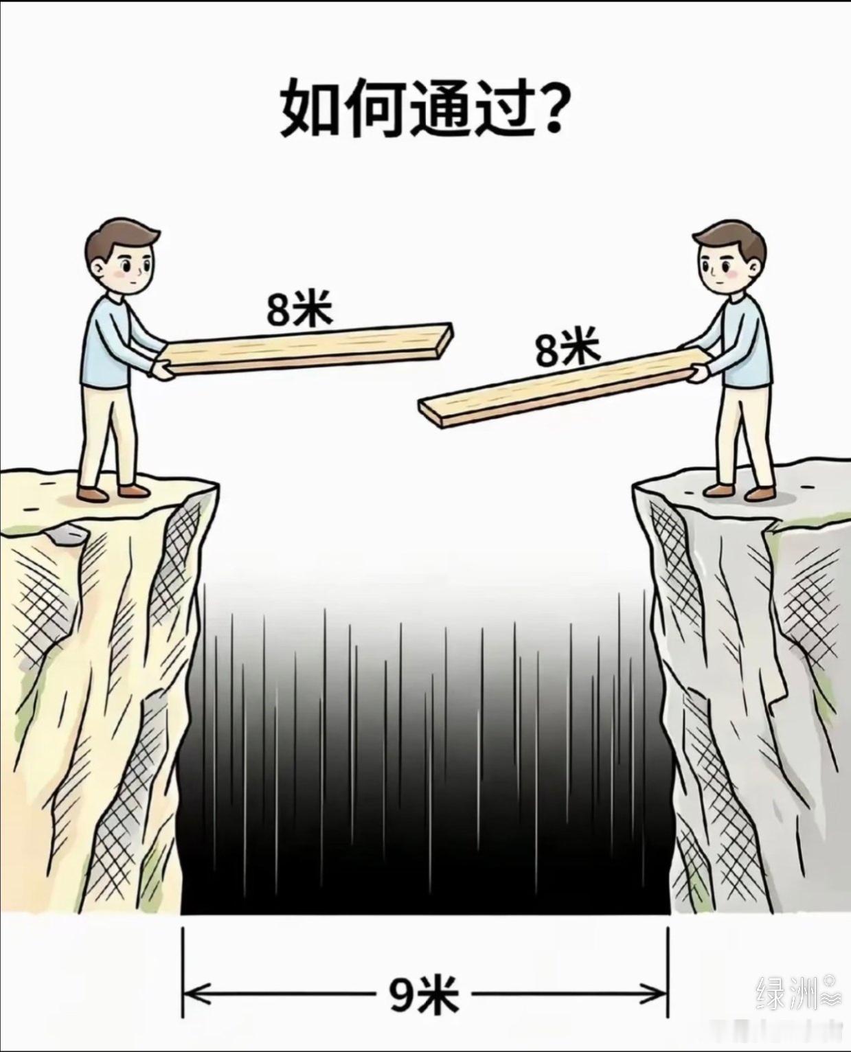 请问各位大佬，这该如何通过？  ​​​