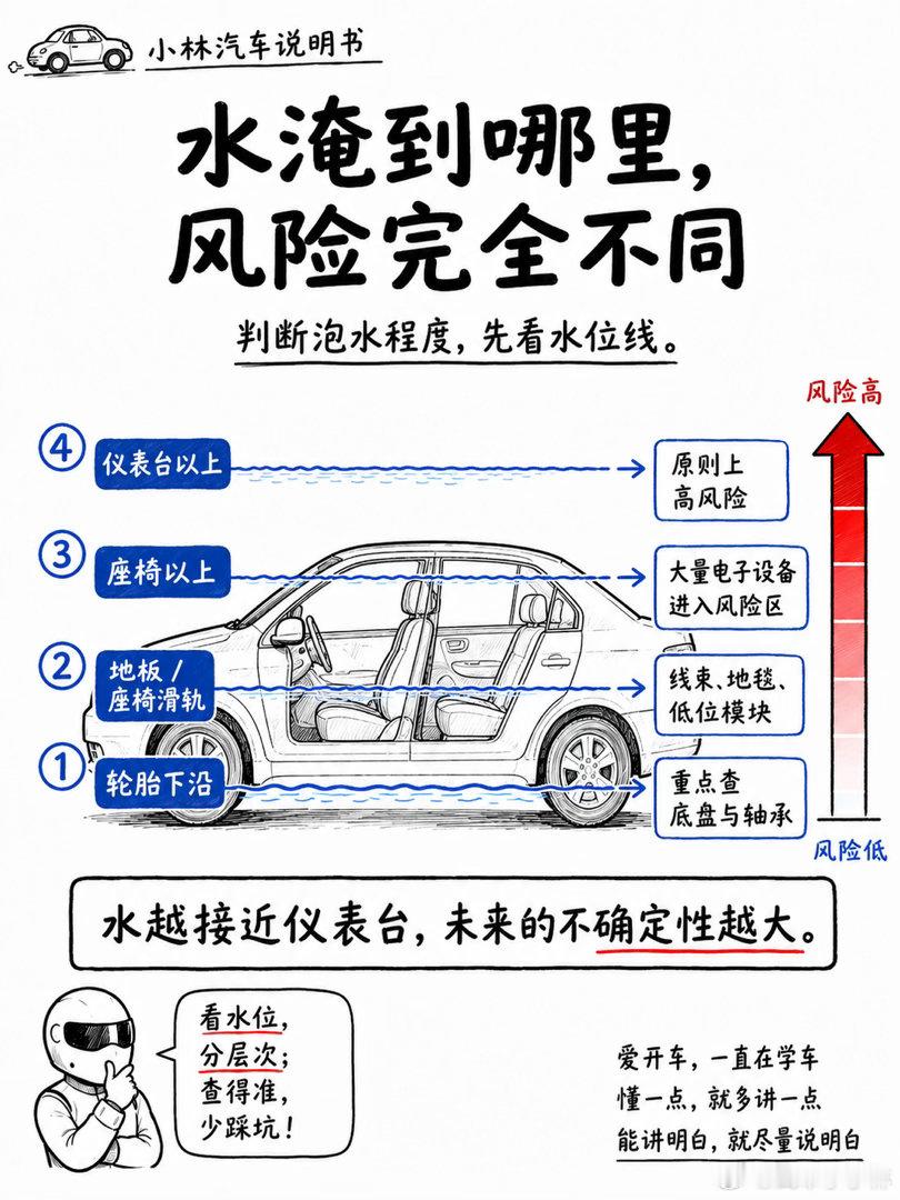 事故车和泡水车哪个更严重汽场全开 事故车和泡水车，哪个更严重？那个更严重，不能只