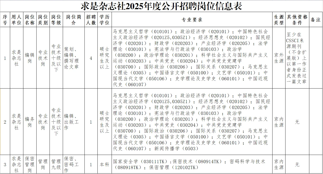 求是杂志社校招启动丨19家主要新闻单位之一