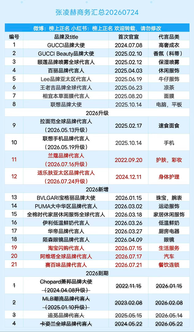 张凌赫商务汇总（21个）20260724张凌赫 ｜这一秒过火 