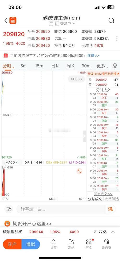 盘前提示交割完的碳酸锂涨势如虹，A股开盘就会遇到鬼！特朗普启程