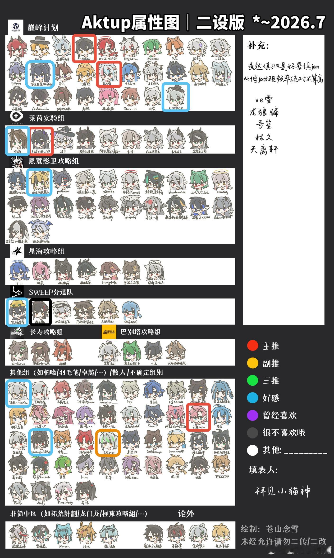 满怀敬畏之心地填了 