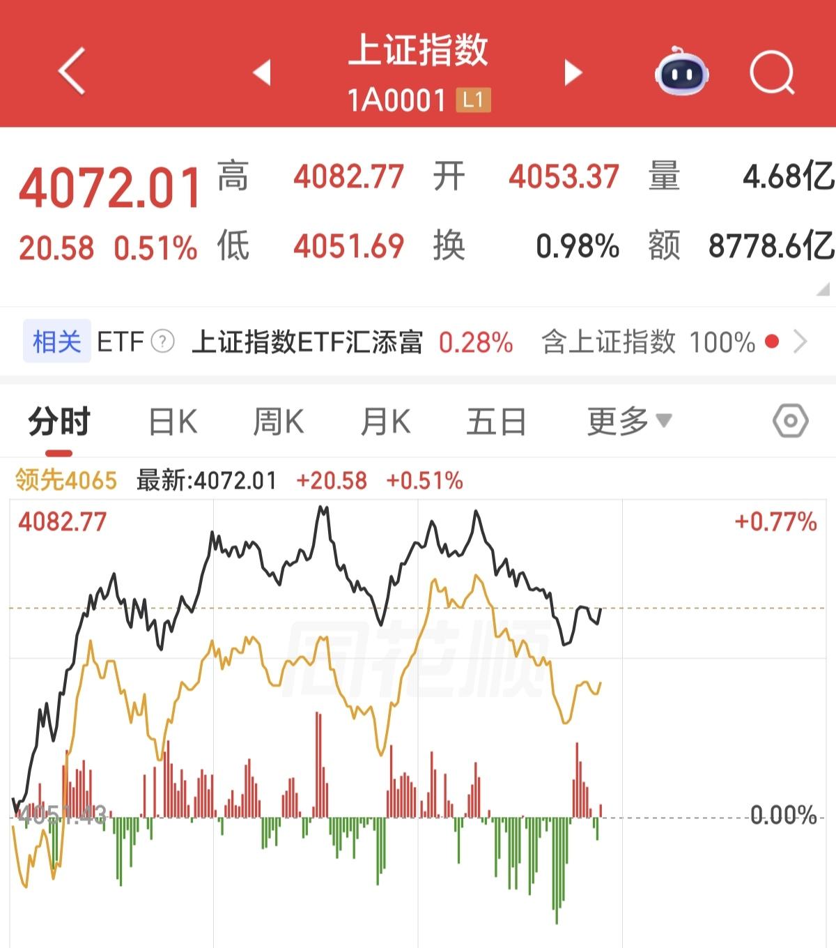 跳水总是发生在午后14点，这就是量化程序交易带来的后果，不管早盘涨的有多好，只要