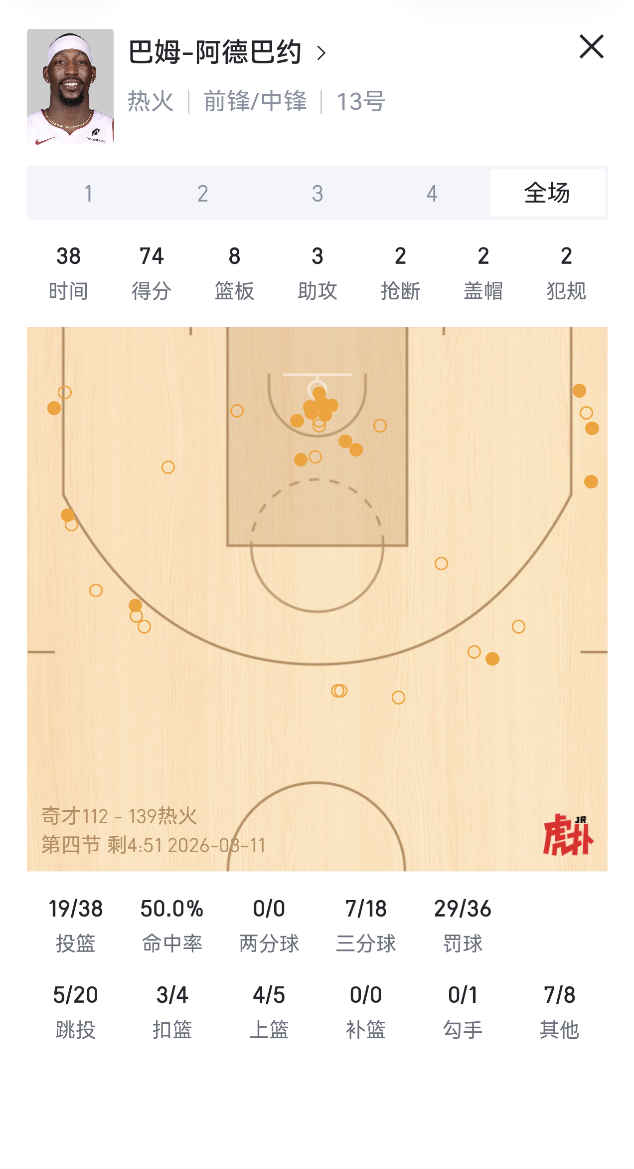 阿德巴约今天能不能超过那个男人？新赛季拦不住