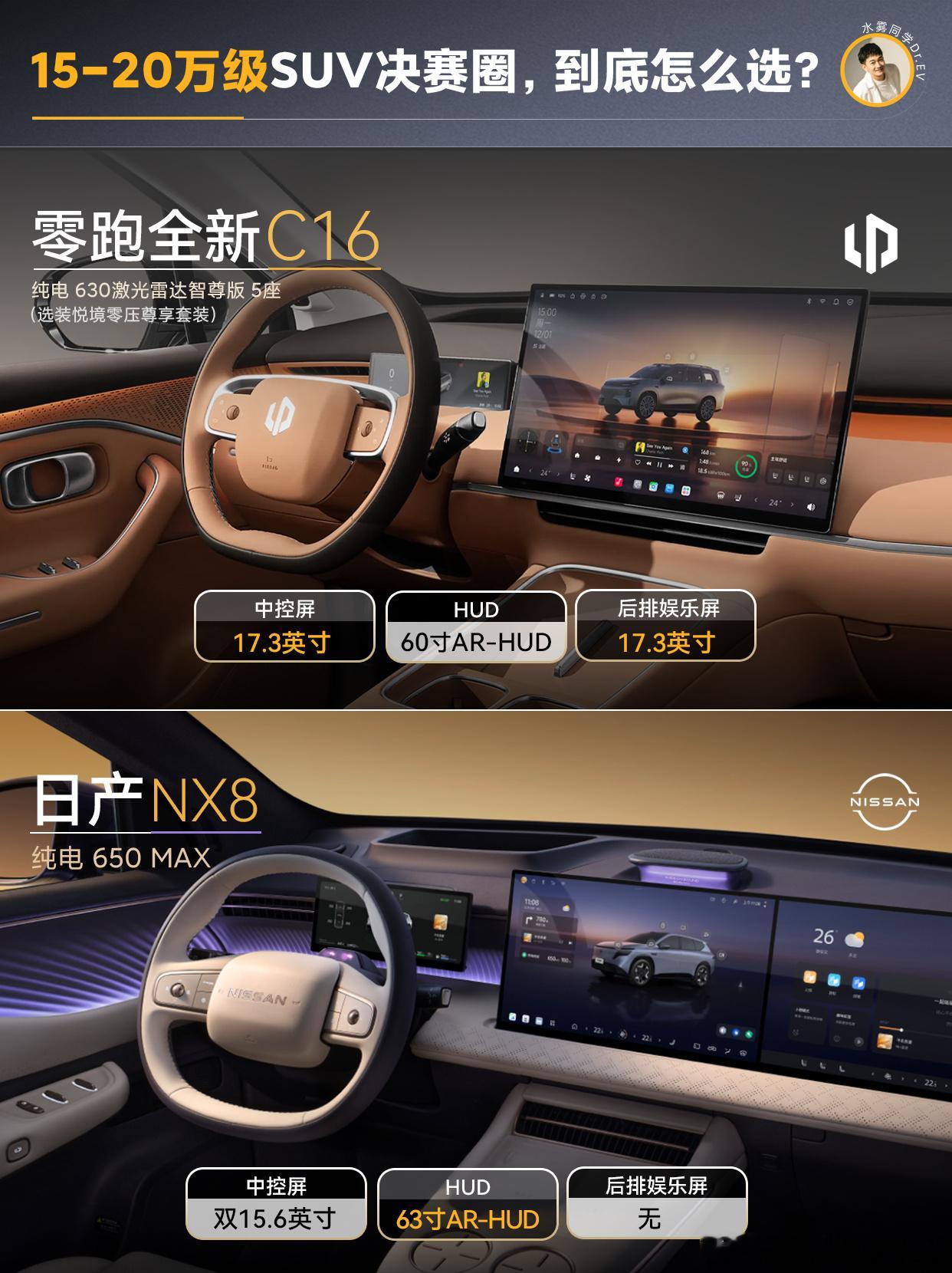 预算15到20万，想买一台大五座SUV，零跑全新C16和日产NX8应该是很多家庭