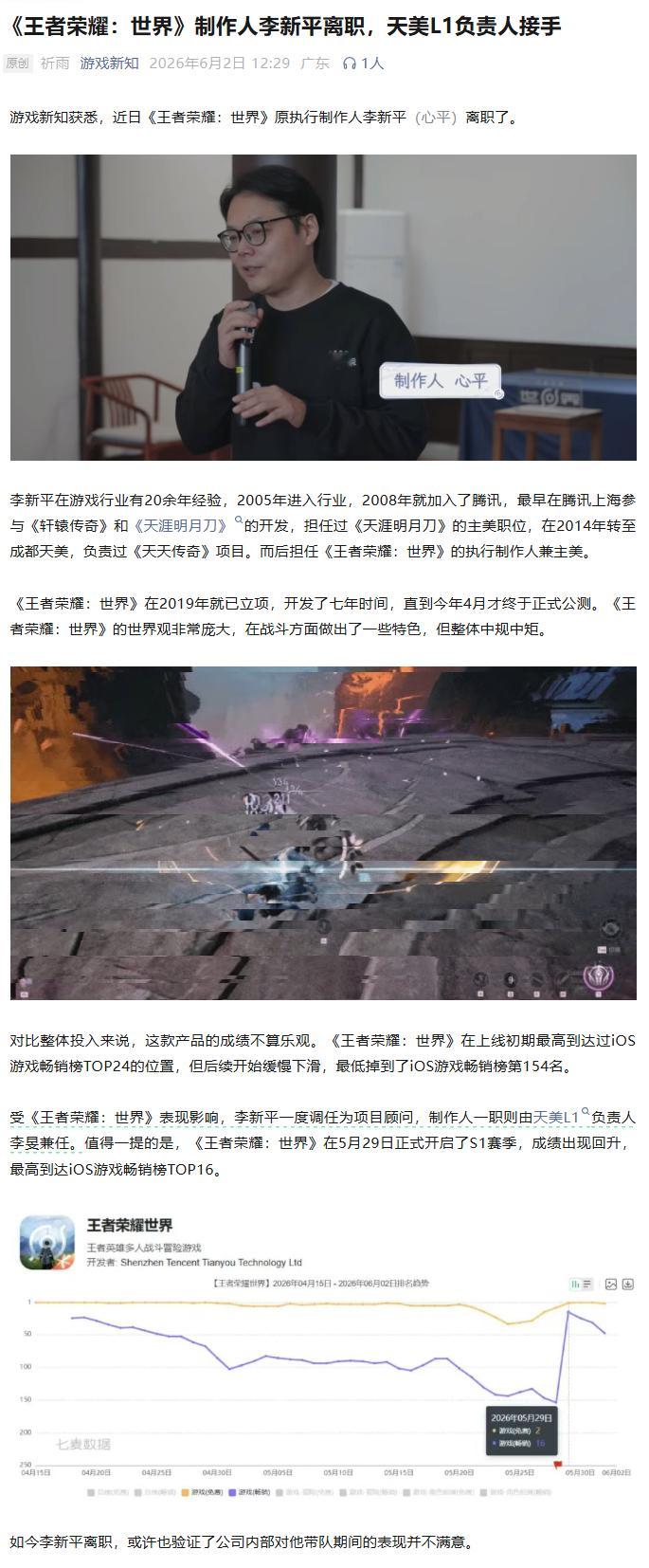 转：《王者荣耀：世界》制作人李新平离职，天美L1负责人李旻接手源：游戏新知 