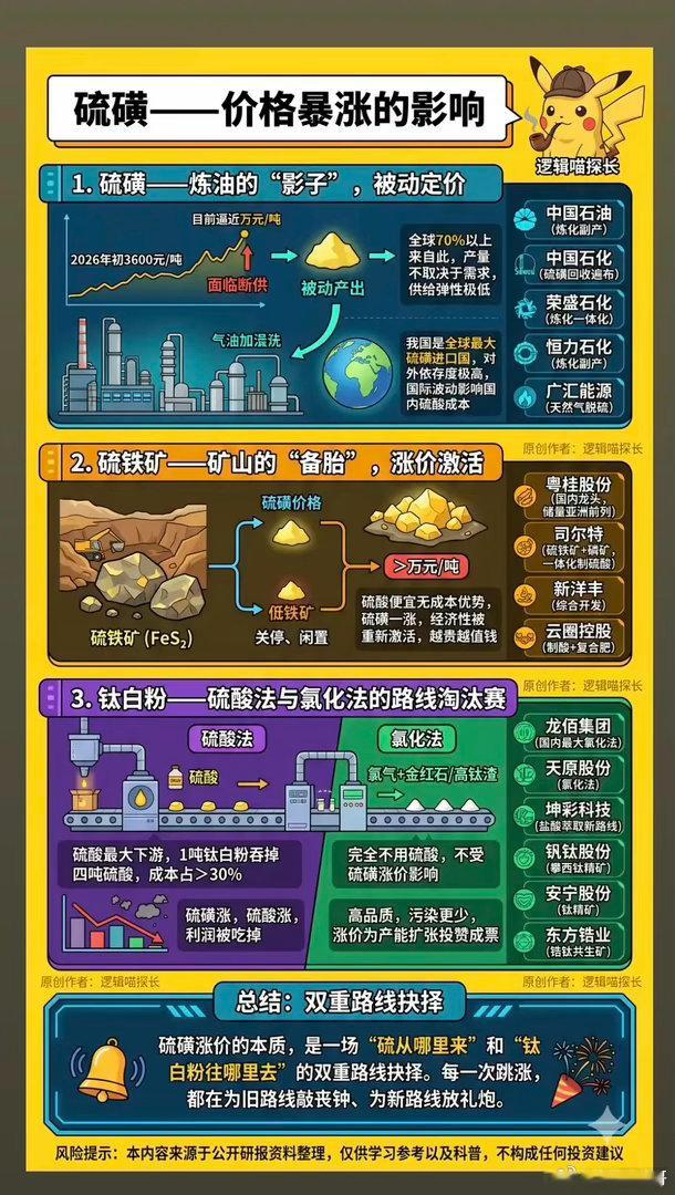 硫磺——价格暴涨的影响！1.硫磺——炼油的影子，被动定价2.硫铁矿——矿山的备胎