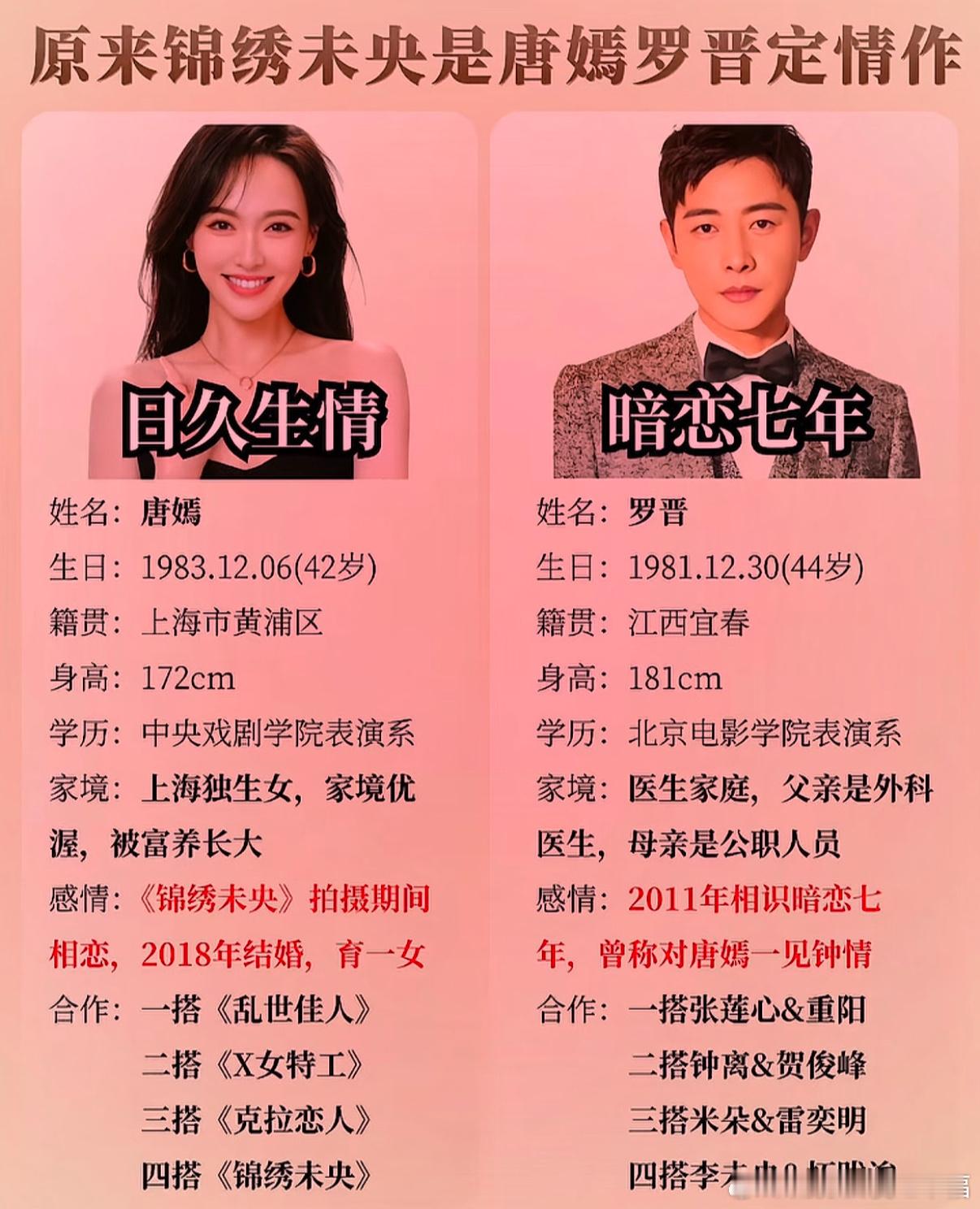 唐嫣罗晋感情时间线唐嫣与罗晋2011年因拍戏相识，多次合作之后正式官宣恋情，步入