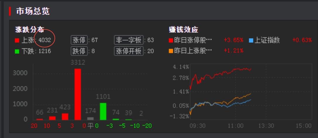 牛市奖励坚定者，淘汰抱怨者！国内真正的英伟达“摩尔线程”带火芯片，怎么看？
  