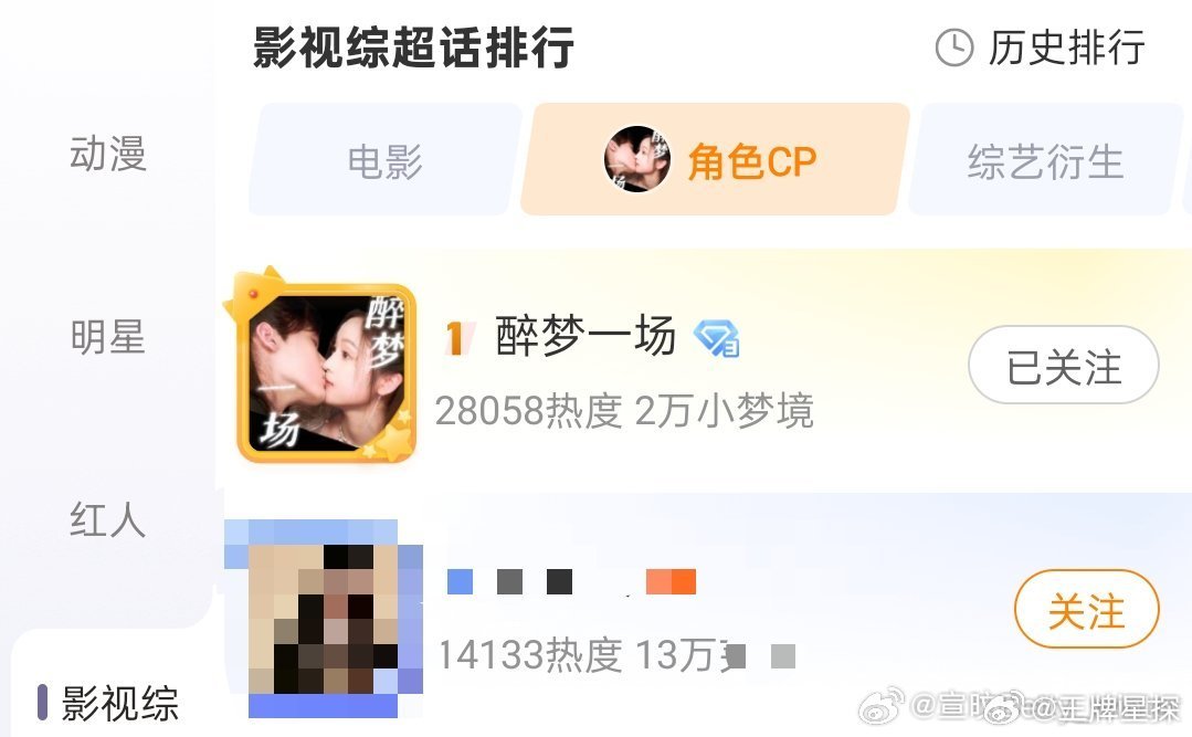 吴宣仪翟潇闻cp超话第一吴宣仪翟潇闻cp超话登顶 吴宣仪翟潇闻cp超话第一，醉梦
