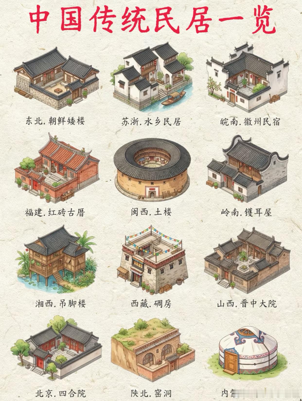 中国传统民居代表 