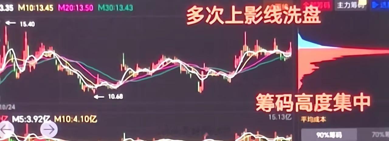 主力就怕散户记住的几种形态，一，长期横盘，二，在底部建仓期，出现涨停板，活跃。三