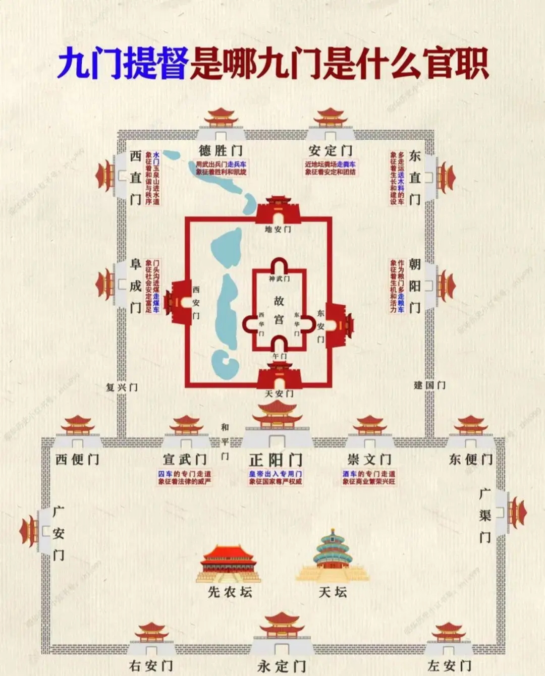 九门提督相当于今天的什么职位。清朝以前，虽然没有九门提督这个职位，但是...