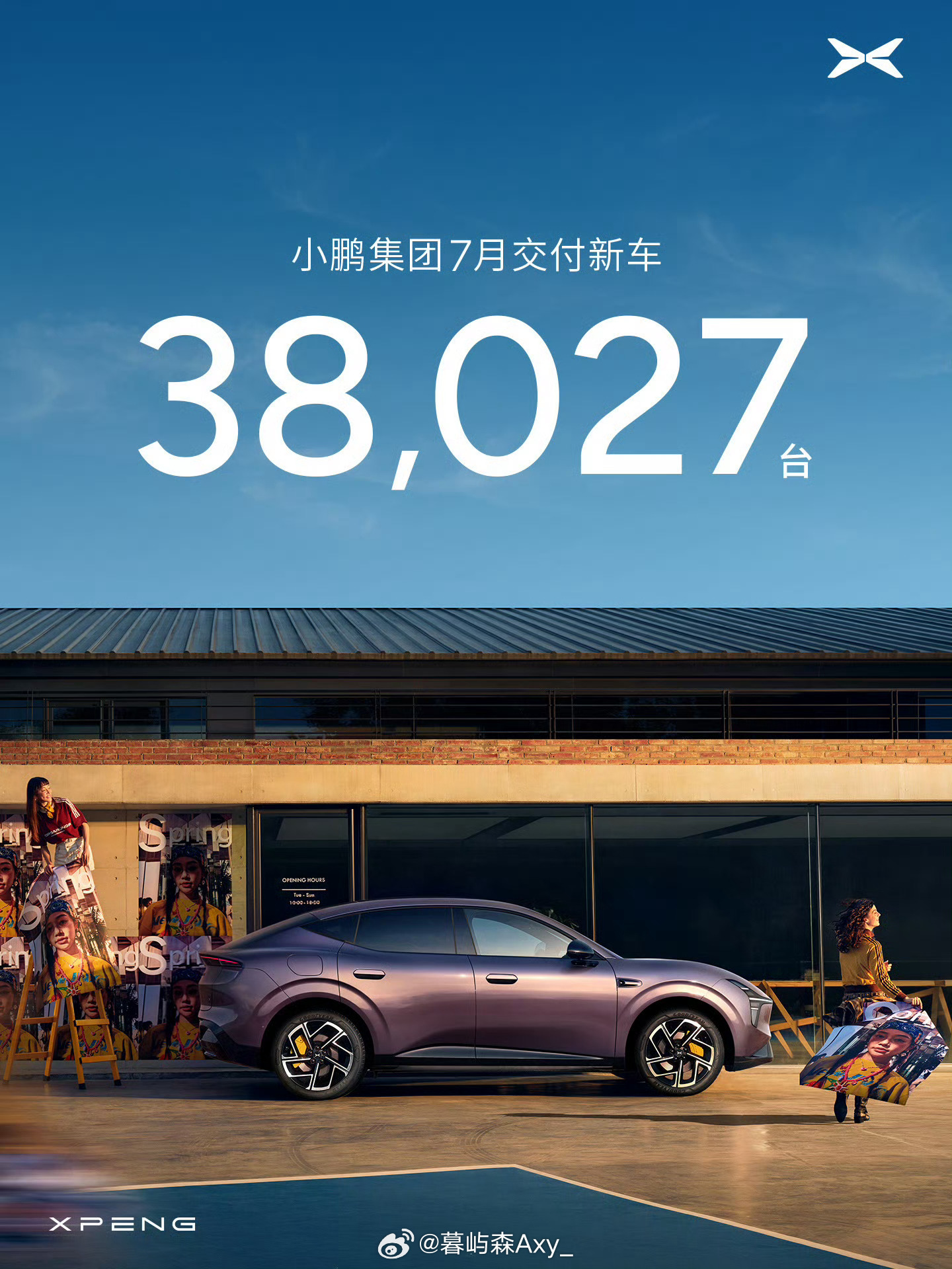 小鹏7月交付超3.8万台小鹏汽车8月1日公布7月交付成绩单，单月共交付新车380