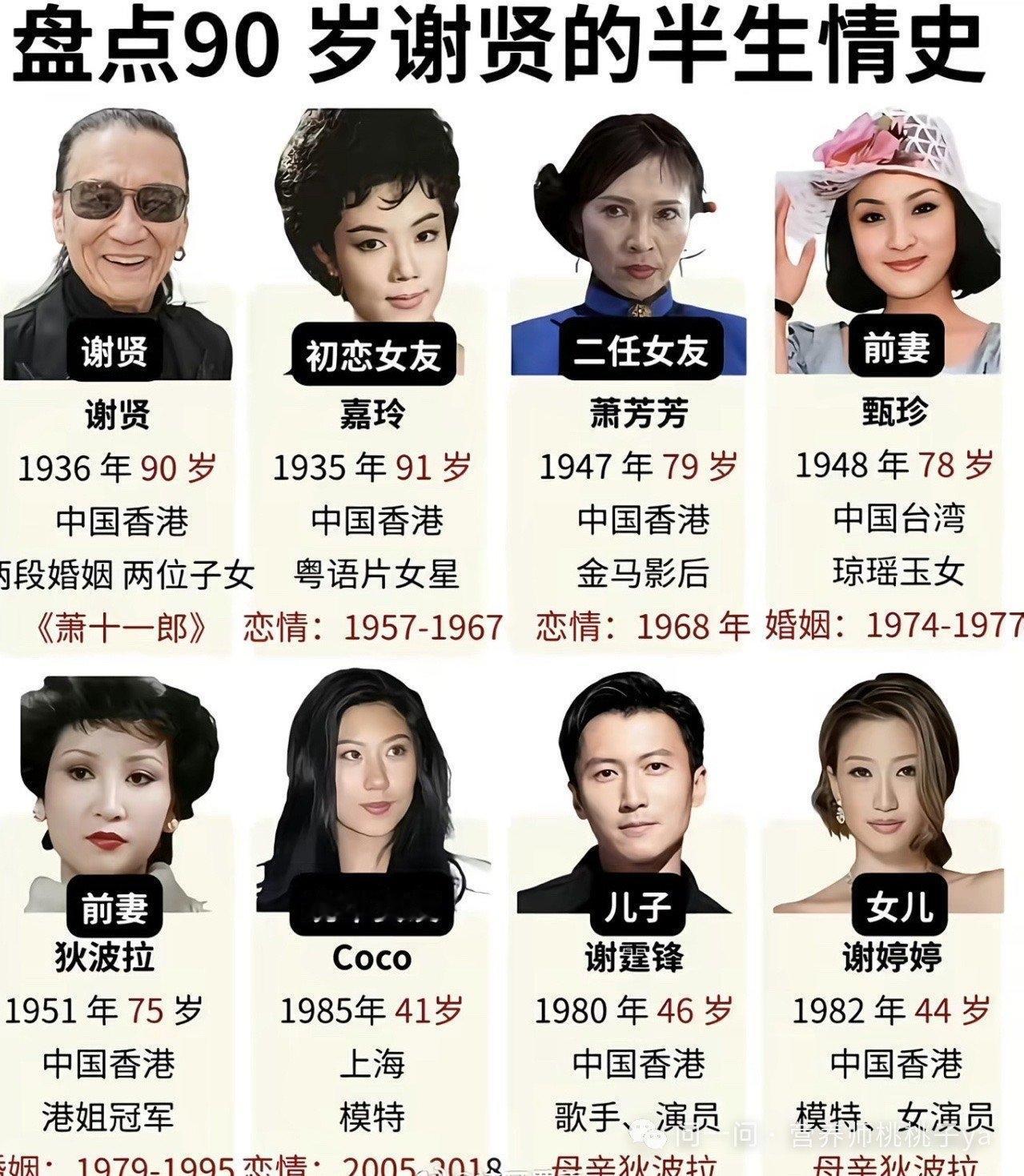 四哥谢贤走了，把九成遗产留给俩孙子、儿子只拿零头，这老爷子是糊涂，还是人间清醒？