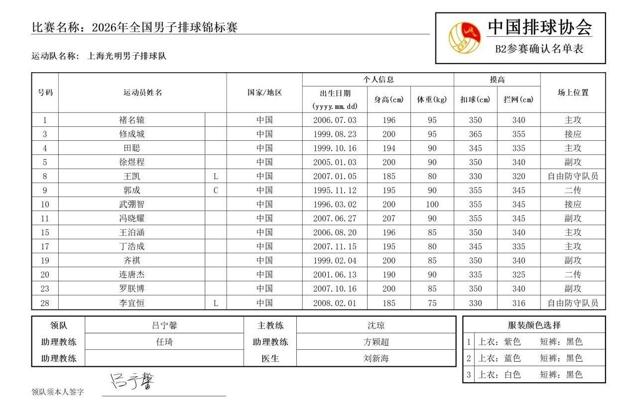 2026年男排全锦赛——各队名单 