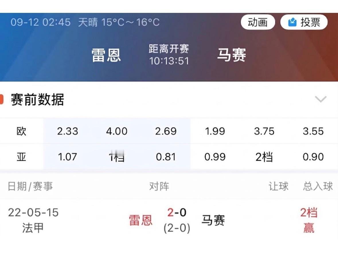 雷恩今天让马赛两档，这个让步放在两队交手历史里很罕见。翻下来，雷恩只对马赛让到过
