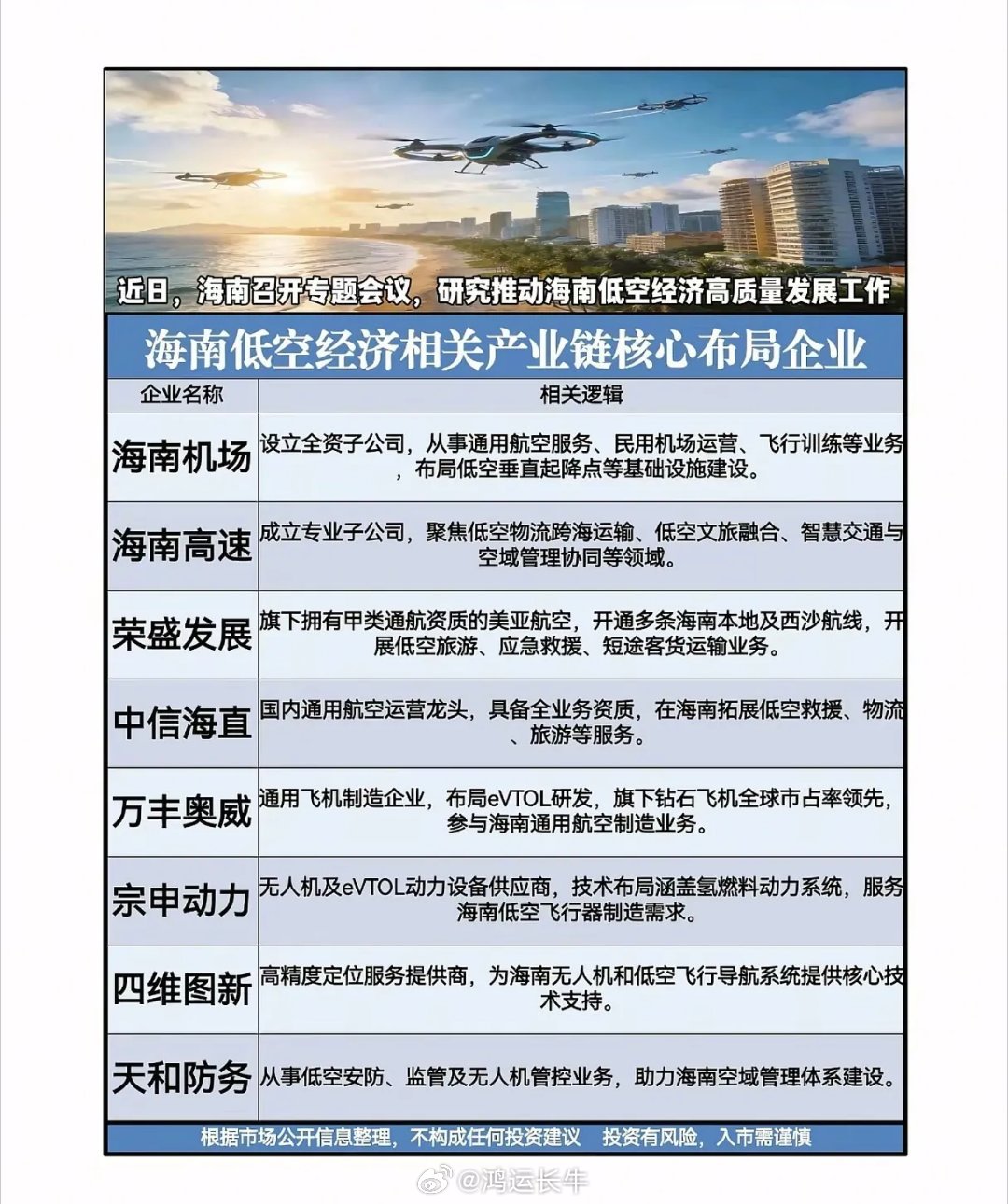 《公务机icon也能拼“飞的”？海南icon低空经济再提速背后，谁在卡位万亿风口