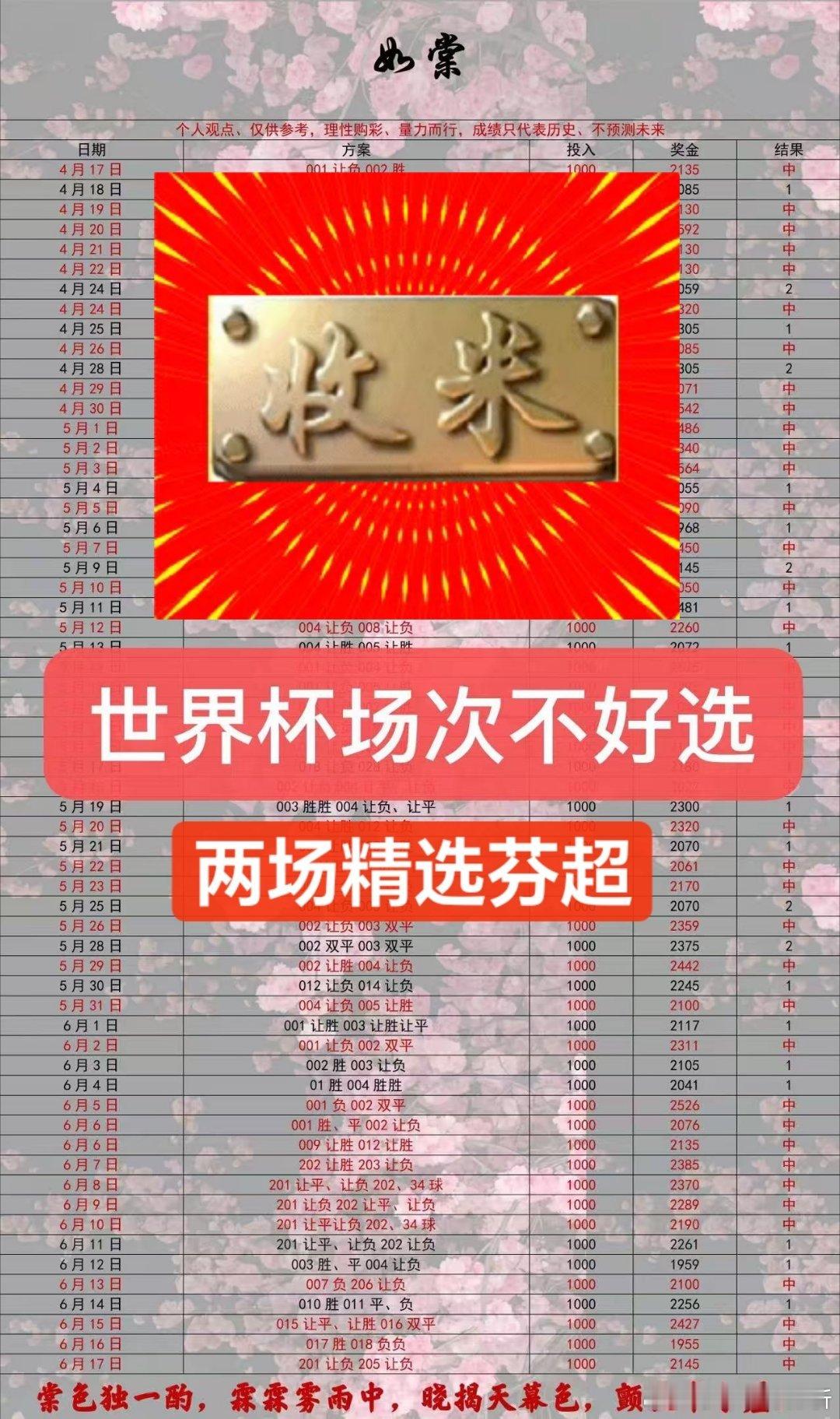 昨晚又收麻了呀！中的多没用，对的多才是真道理！没有无脑跟风大热，专心自己研究稳单