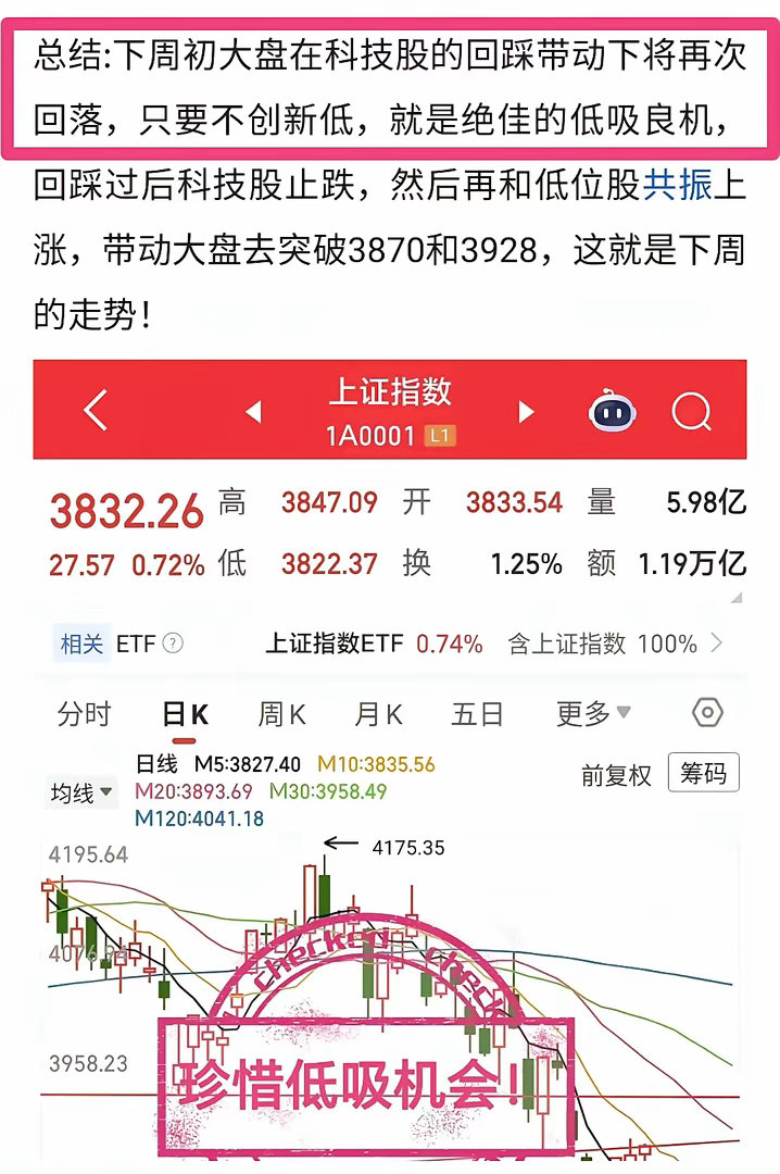 千载难逢的低吸机会就在眼前，错过了再等一年！今天大盘如期回调，和我昨天分析的走势