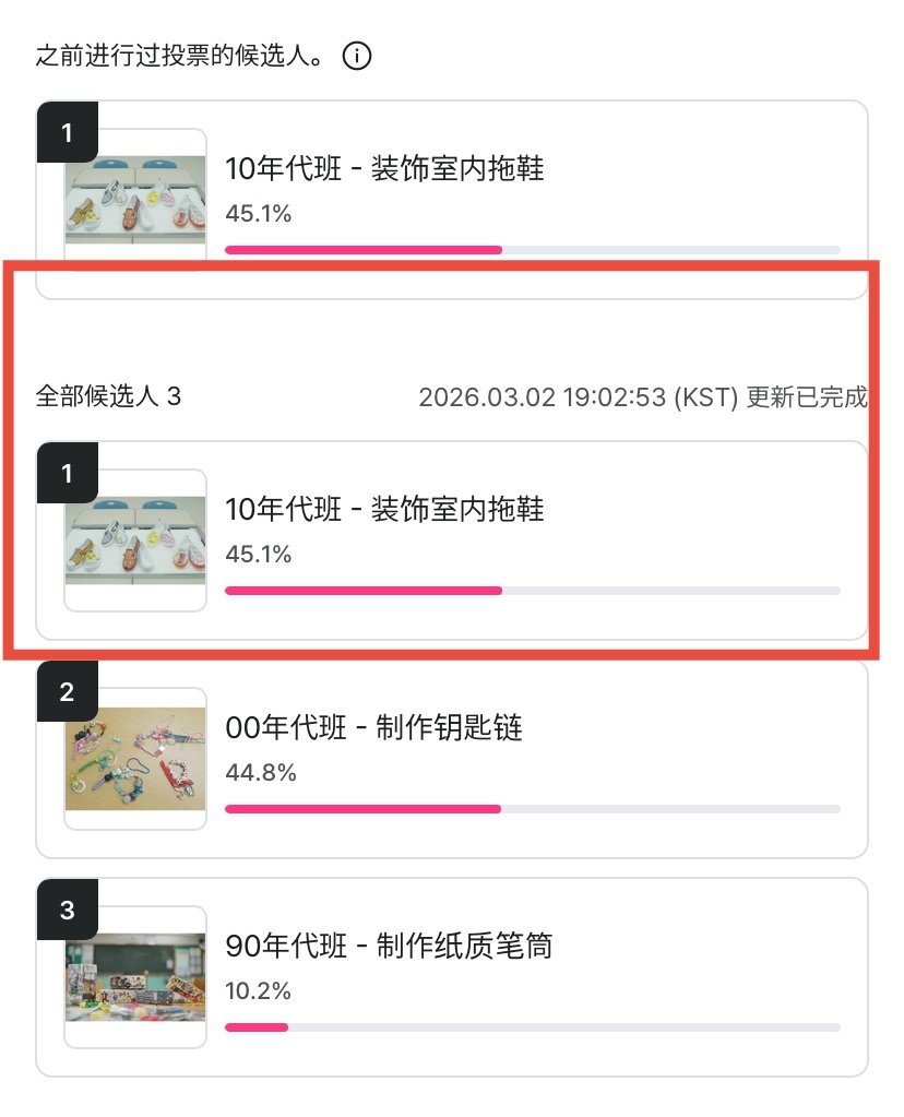 加大力度铺ch做任务‼️一整天的努力热血下来 我们反超了 卷丝们真的太给力了 但