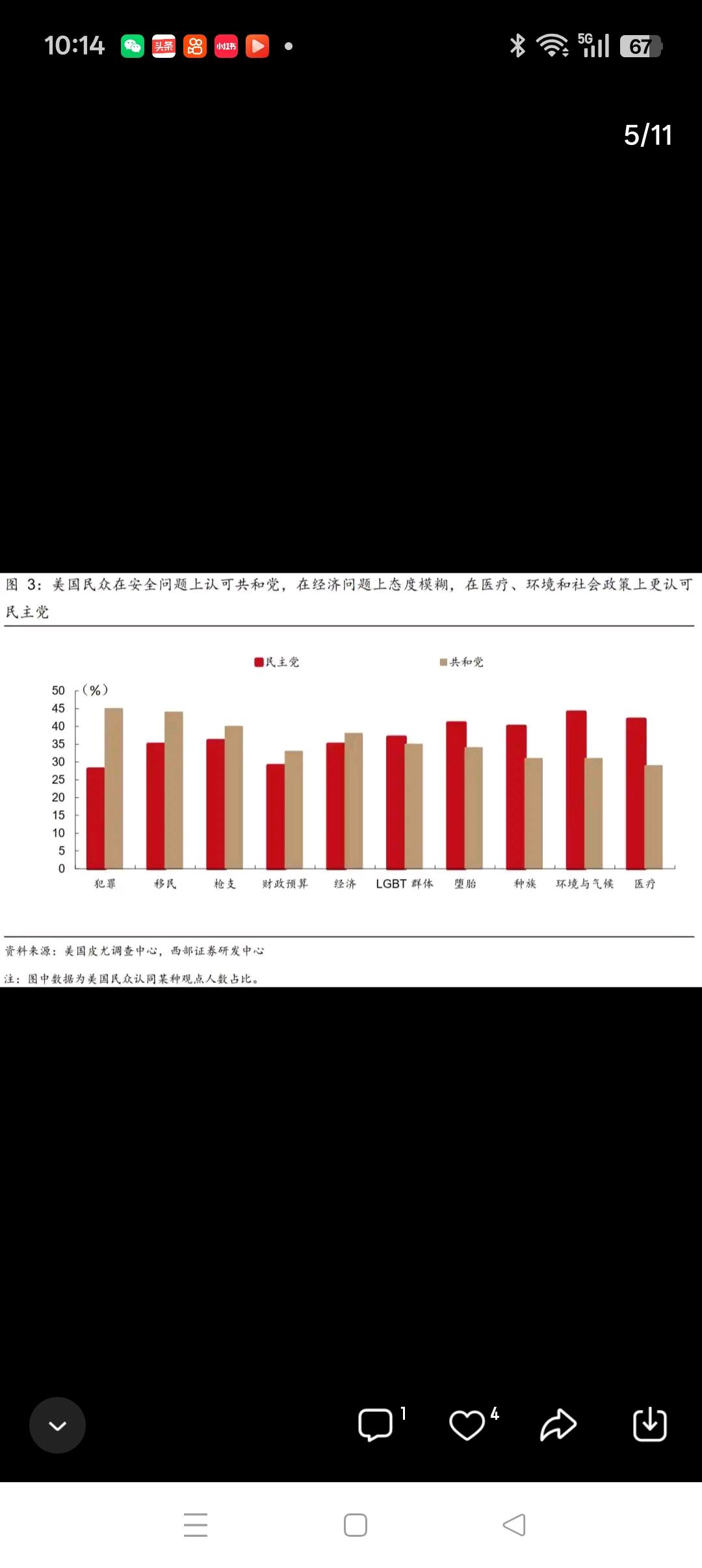 对美国11月份中期选举的展望
        再过7个月，将迎来美国11月份的中