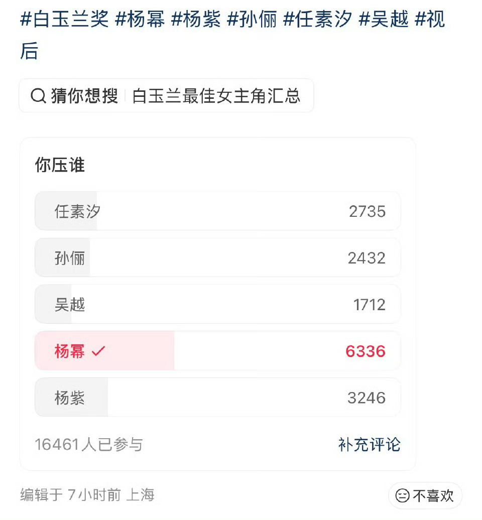 下沉市场路人投票杨幂票数断层第一，杨幂宁绣绣真的众望所归了！ 