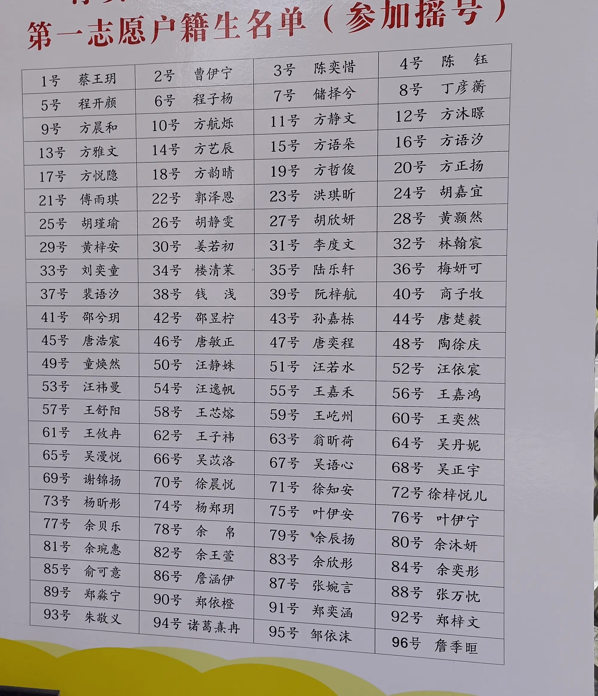 “我儿子幼儿园的名单，大家看看这些20后的父母的起名水平如何？”#搞笑# ​​​
