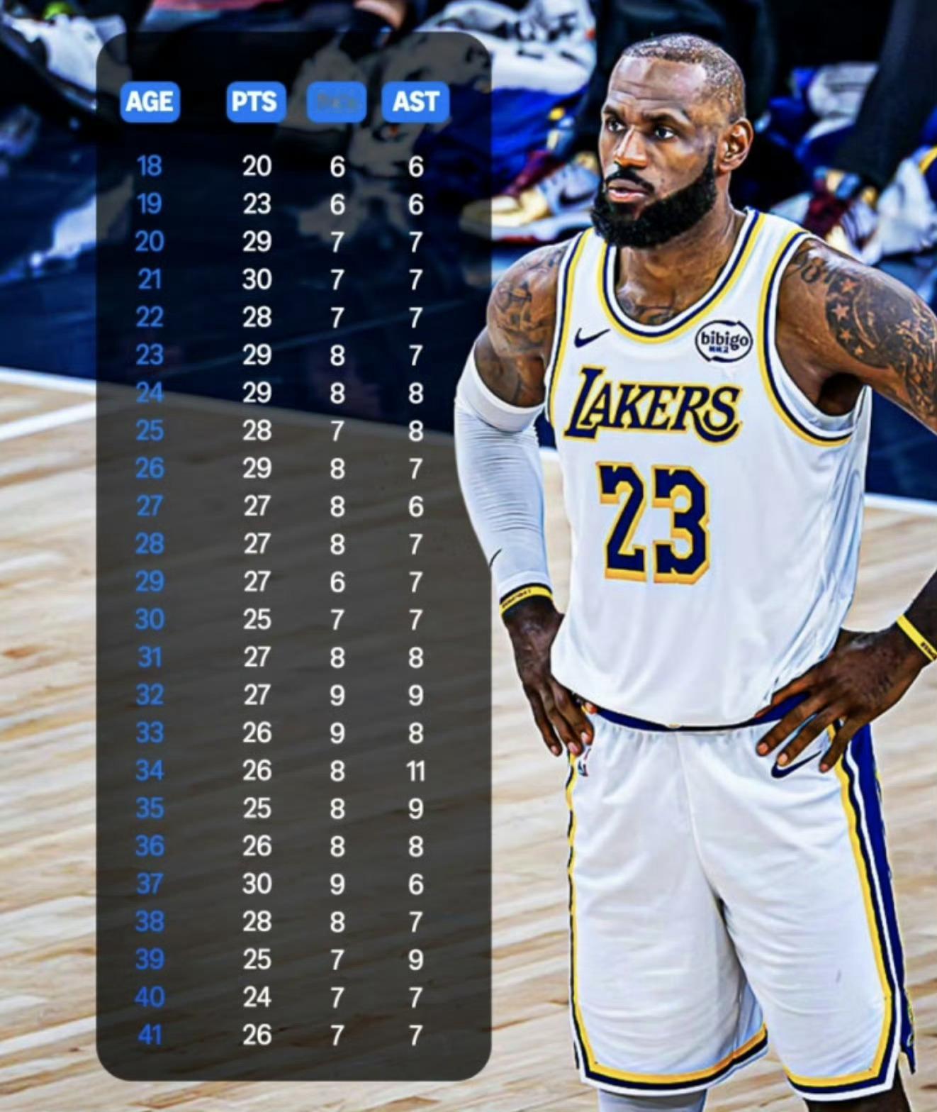 骑士詹姆斯新赛季篮不住nba 稳如老詹