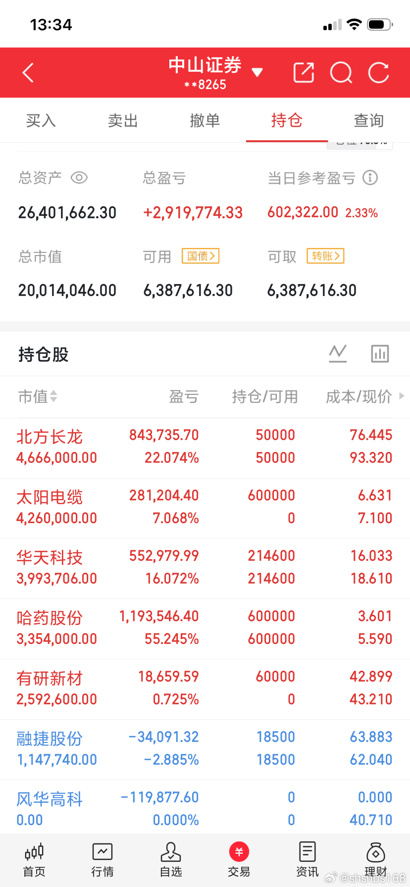 通知‼️通知‼️风华高科我换到了有研新材了！长鑫上市有研收益这不是正常的吗？上一