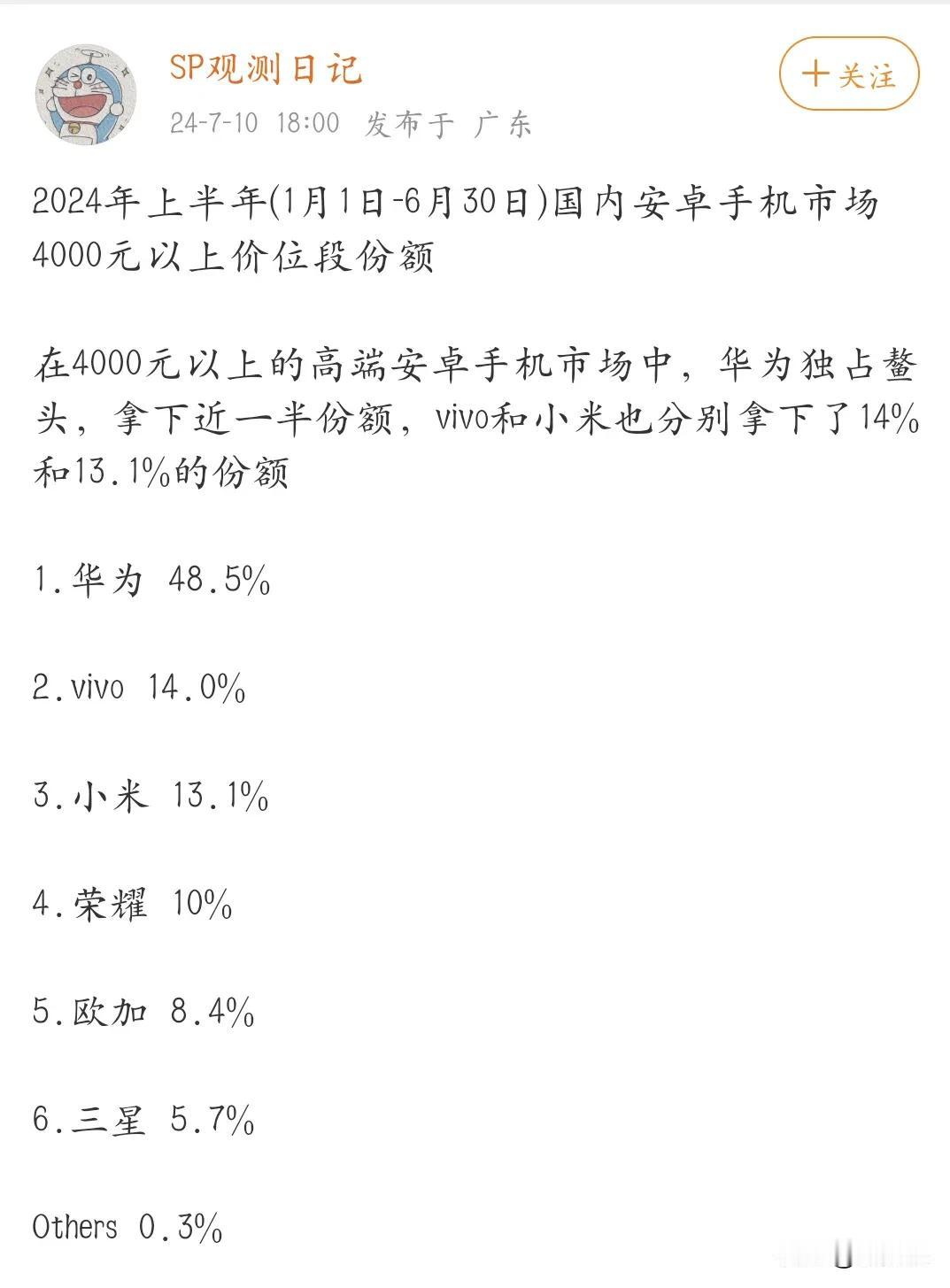 华为在4000元以上市场份额占据48.5%，为什么感觉很强，又感觉对华为来说很正