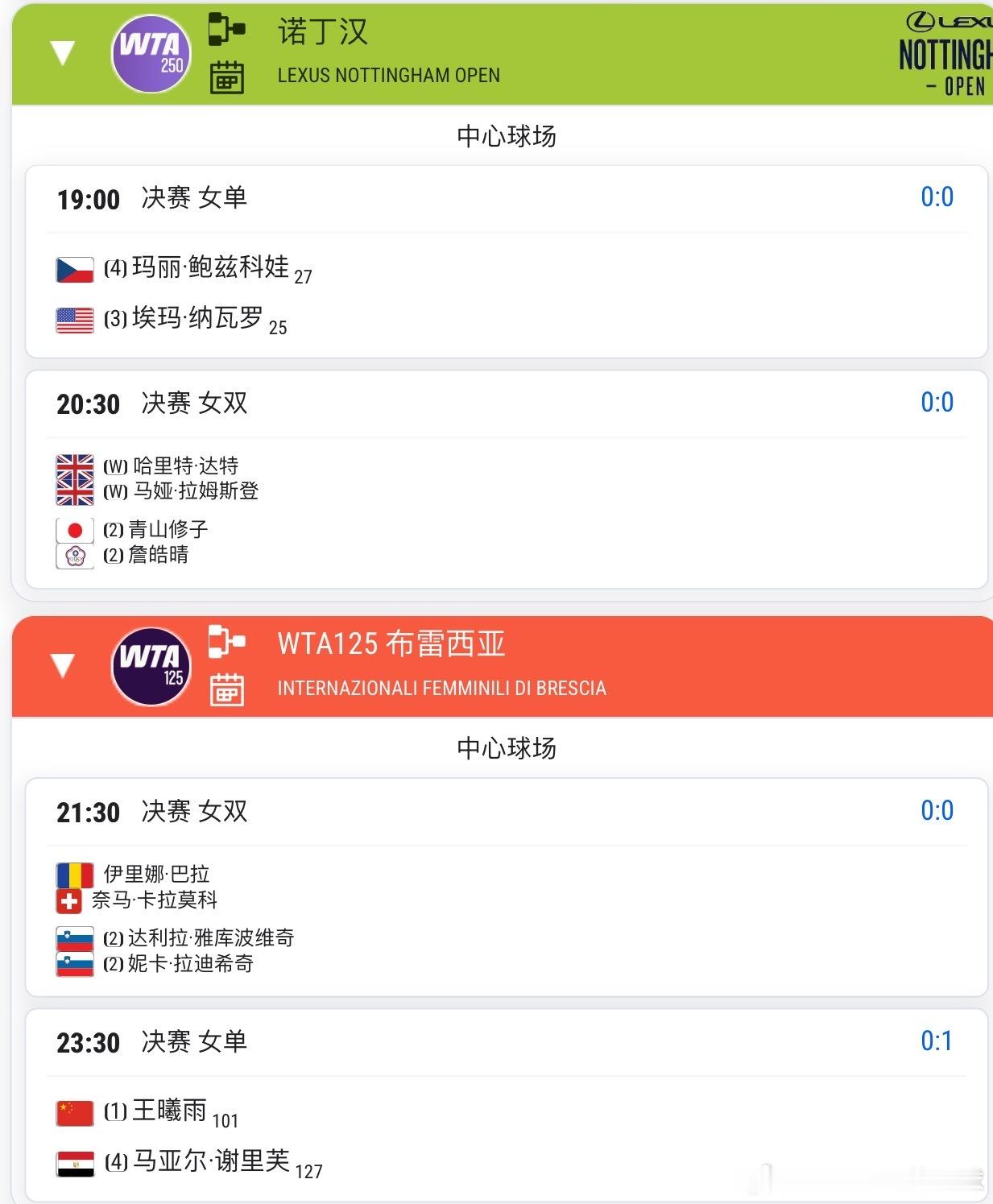 6.21日赛程 王欣瑜出战巴特洪堡 佩古拉vs诺斯科娃WTA巴特洪堡23:30王