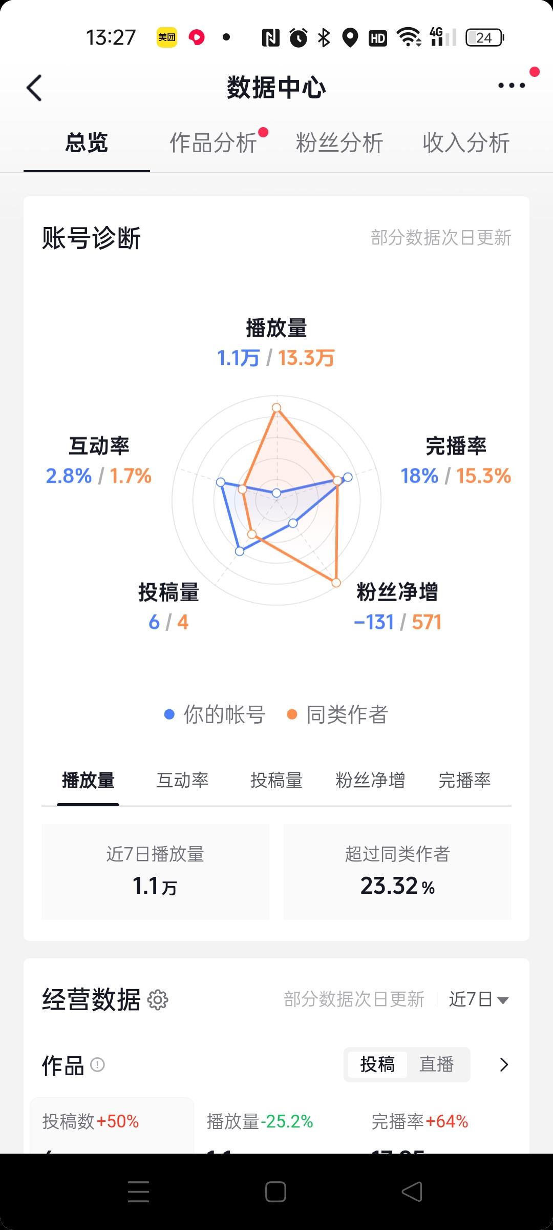 互关互赞涨粉千万