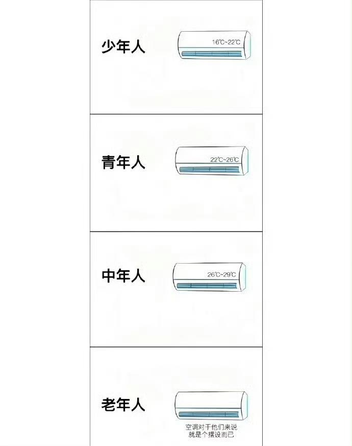 我父母大概就是这样，
明明热的要命，
可就是不开空调，
有时候只拿扇子扇扇而已。