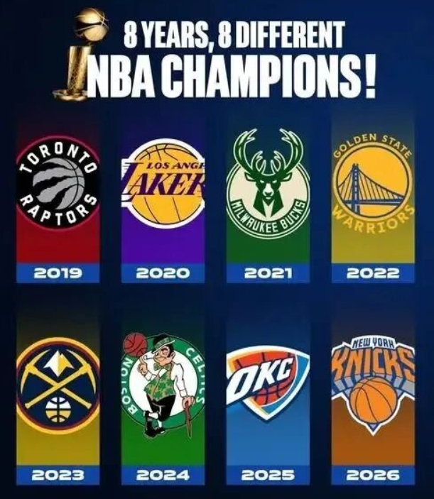 随着尼克斯今年夺冠，NBA过去八个赛季的冠军分别来自八个不同的球队。对于NBA这