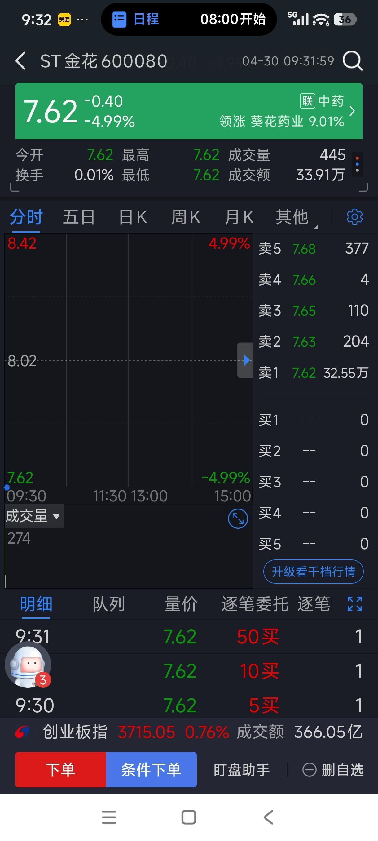 一语成谶！果真挂上ST后开盘直降5%。我昨天发了一个头条，说我买的这支股票停牌了