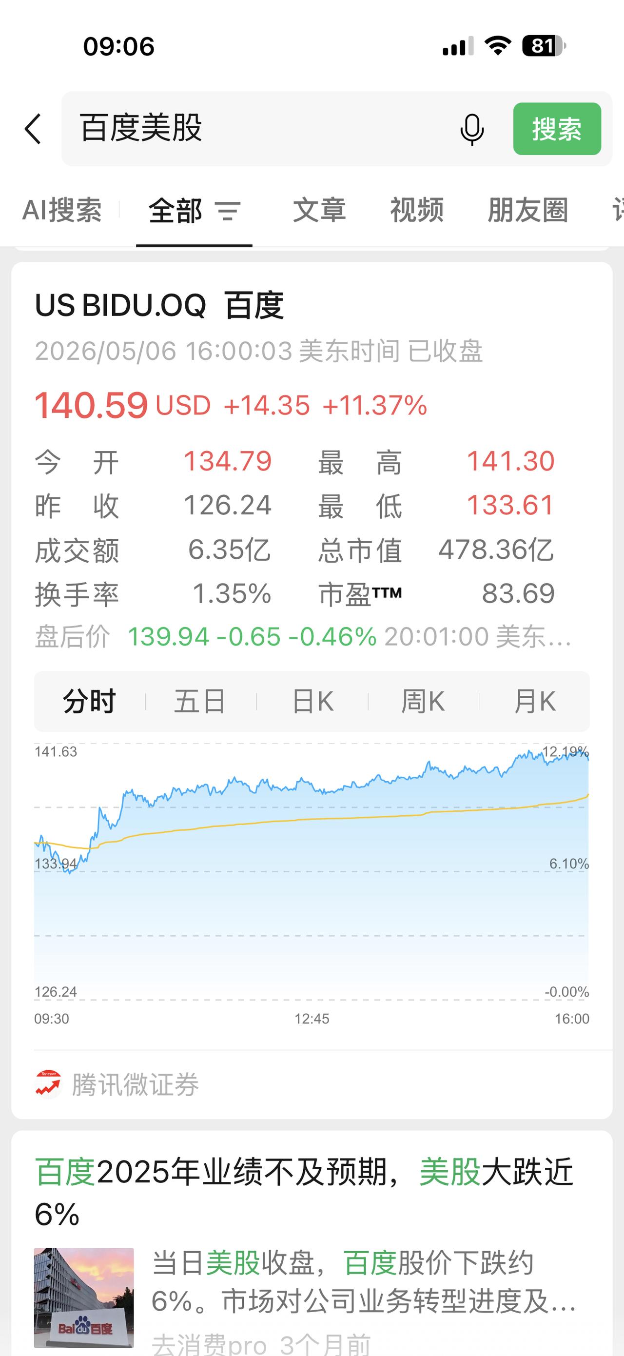 科技股都涨疯了